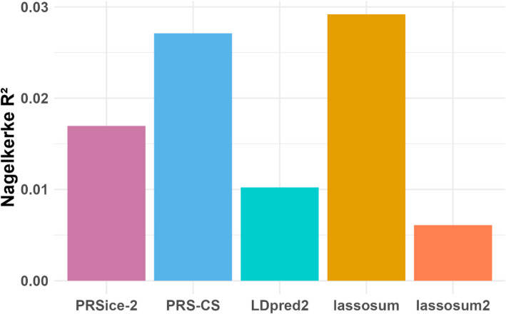 STREAM-PRS: a multi-tool pipeline for streamlining polygenic risk score computation.