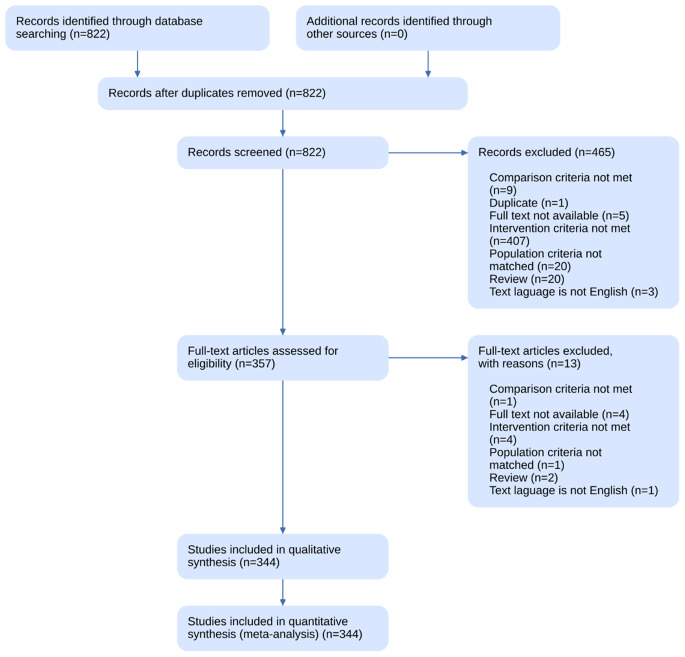 Artificial intelligence in the diagnosis of obstructive sleep apnea: a scoping review.