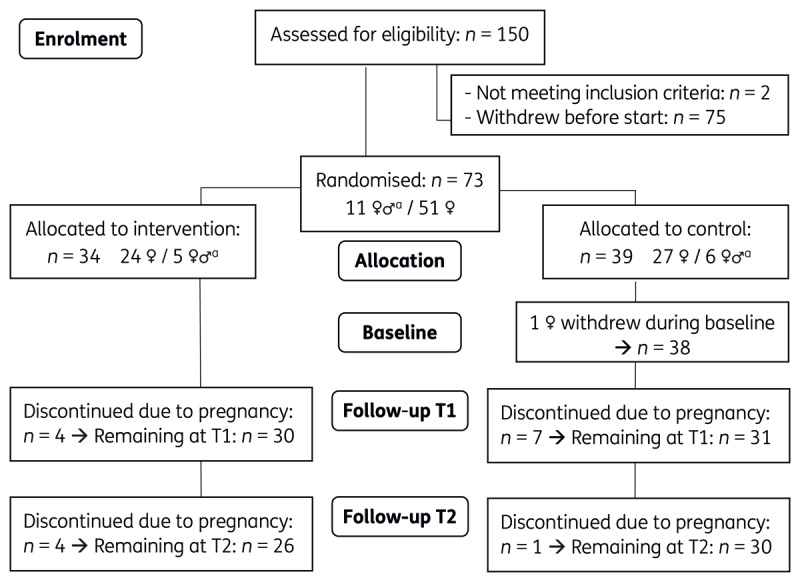 Stand-Alone Mobile Mindfulness App for People Experiencing Infertility: A Pilot Randomised Controlled Trial (MoMiFer-RCT).