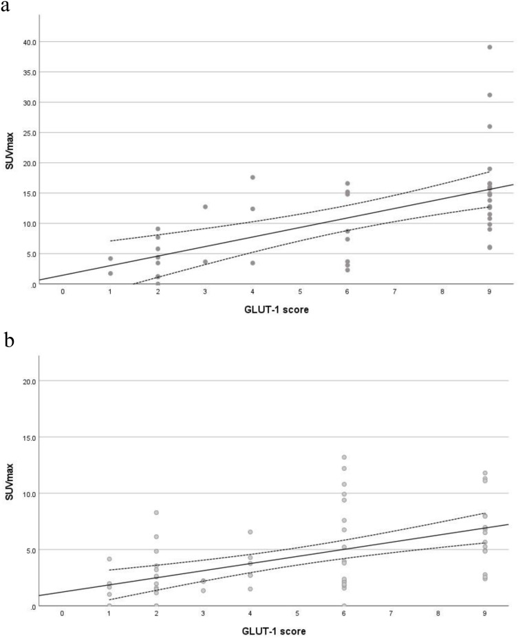 Comparative Diagnostic Performance of Digital Versus Analog PET/CT for Lymph Node Metastases and Glut-1 Correlation in Resected Non-Small Cell Lung Cancer.