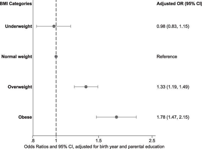 Adverse Cardiometabolic Outcomes in Men With Sisters With Polycystic Ovary Syndrome.