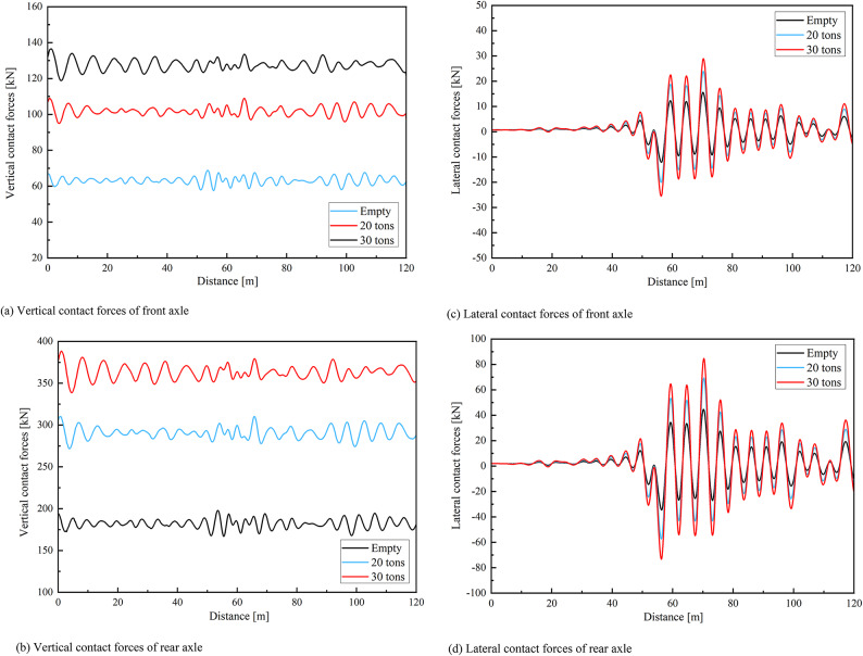 Driving safety evaluation of vehicles on curved bridges under frequent seismic excitations.