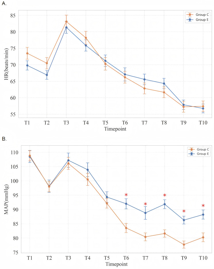 Effect of Intravenous Esketamine on Rebound Pain Following Single-Shot Brachial Plexus Block in Patients Undergoing Shoulder Arthroscopic Surgery: A Prospective, Randomized, Placebo-Controlled Study.