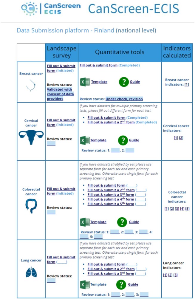 Creating a data processing warehouse to support performance monitoring of cancer screening programmes in Europe using a common set of indicators.