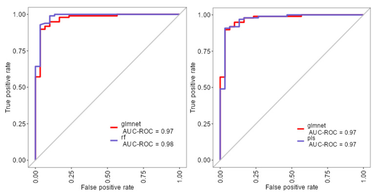 Demographic, Morphological, and Histopathological Characteristics of Melanoma and Nevi: Insights from Statistical Analysis and Machine Learning Models.