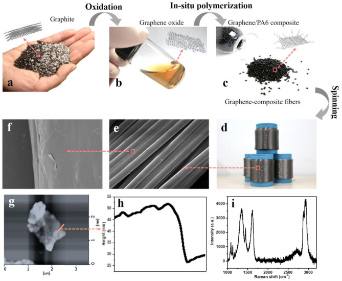 Effects of Graphene-Based Far-Infrared Compression Garments on Aerobic Capacity in Healthy Young Males: A Randomized Crossover Trial.