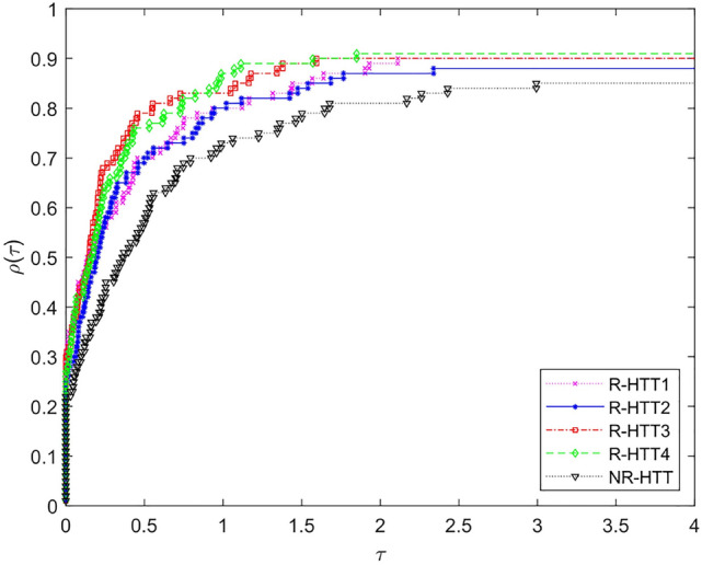 An efficient three-term conjugate gradient algorithm with restart strategy and image restoration.
