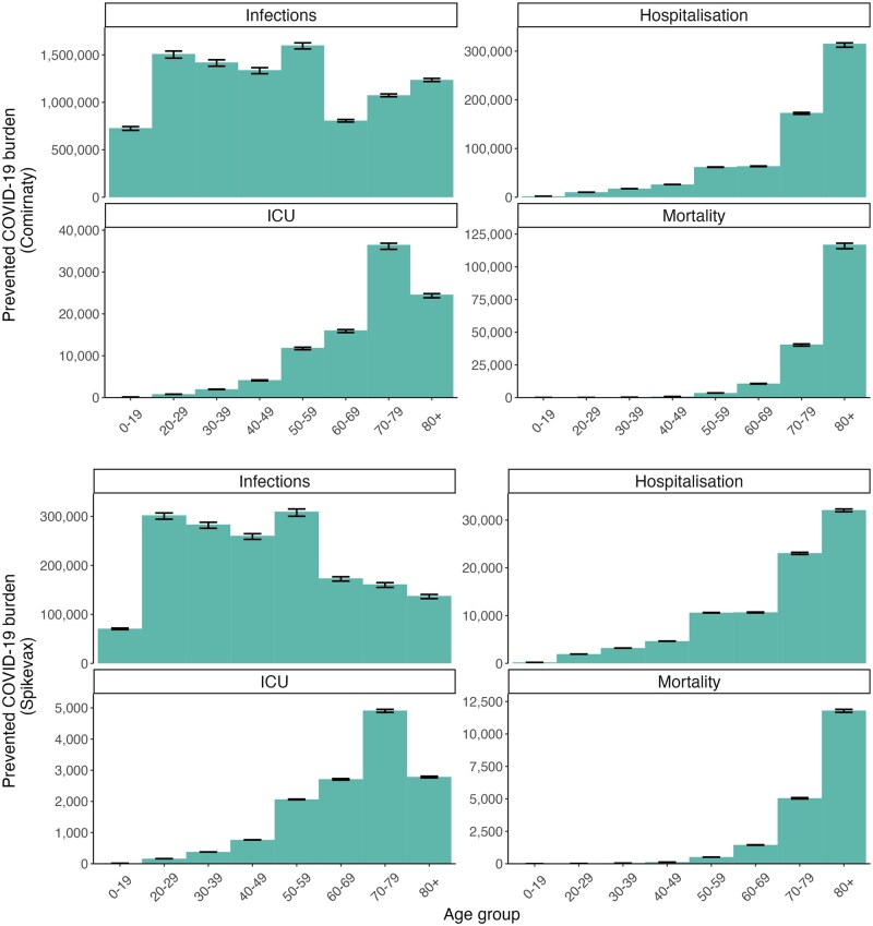 An extension of the Benefit Risk Assessment of VaccinEs toolkit to evaluate Comirnaty and Spikevax vaccination in the European Union.