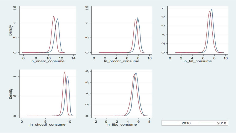 Migration dynamics and nutritional outcomes in a lower middle-income country: evidence from Vietnam.