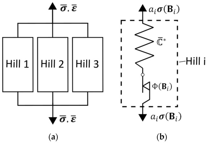 Modelling of Mechanical Response of Weldlines in Injection-Moulded Short Fibre-Reinforced Polymer Components.