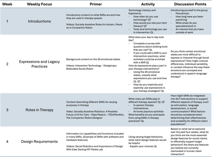 Designing socially assistive robots for clinical practice: insights from an asynchronous remote community of speech-language pathologists.