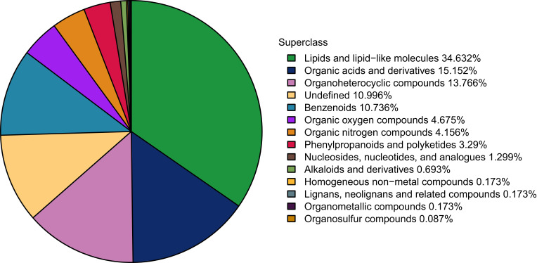 Clinical Efficacy and Plasma Metabolomics Analysis of Acupuncture for Migraine Treatment.