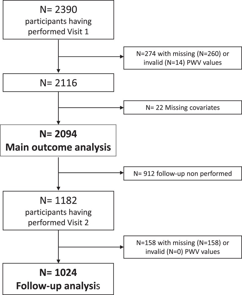 Accelerated vascular ageing after COVID-19 infection: the CARTESIAN study.