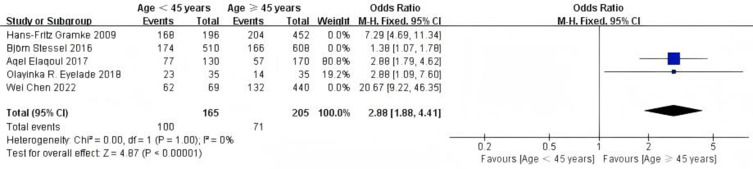 Predictive Factors of Acute Pain After Day Surgery: A Meta-Analysis.