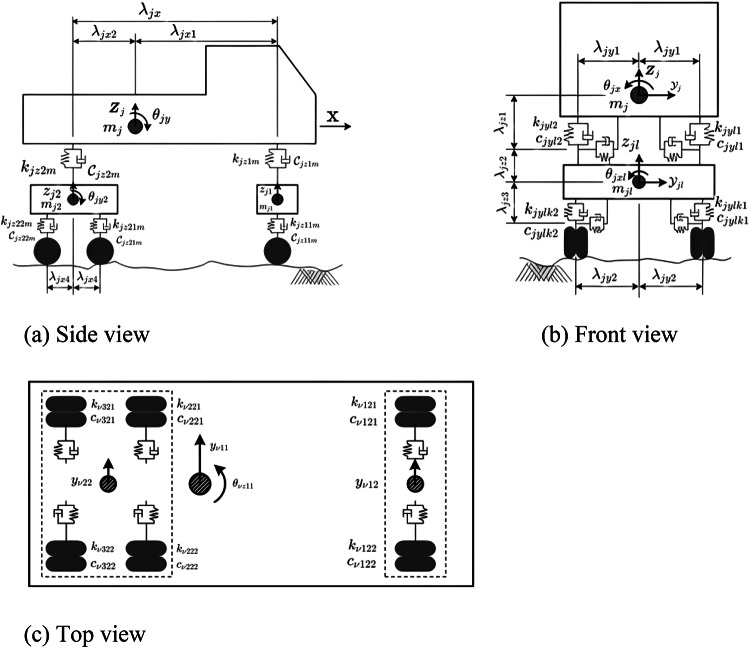 Driving safety evaluation of vehicles on curved bridges under frequent seismic excitations.