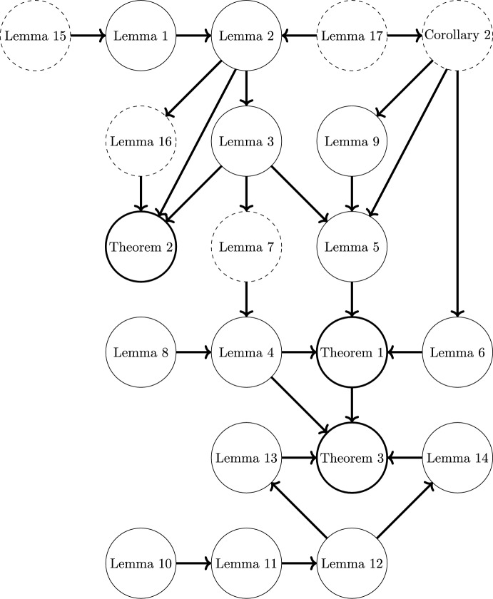 Adaptive dynamics of diverging fitness optima.