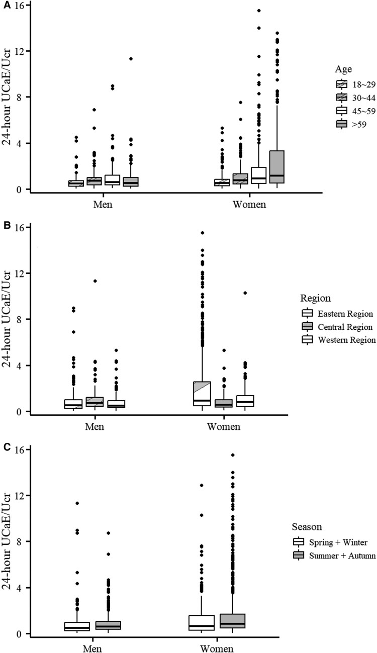 Reference Intervals for 24-Hour Urinary Calcium Excretion and Its Association With Bone Metabolism: A Multicenter Study.
