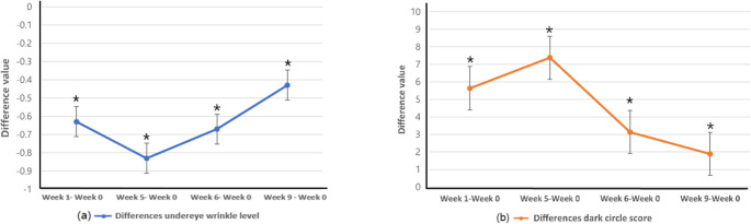 Nonsurgical lower eyelid rejuvenation using a novel 1064-nm Nd:YAG laser with a 650- microsecond pulse duration.