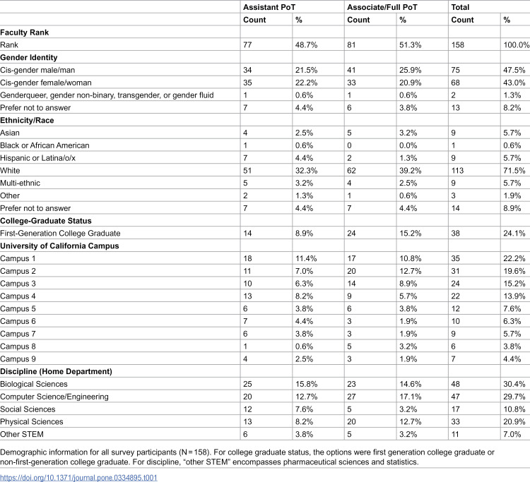 Reimagining the role of teaching-focused faculty in research-intensive universities: The evolution of scholarly expectations and departmental influence.