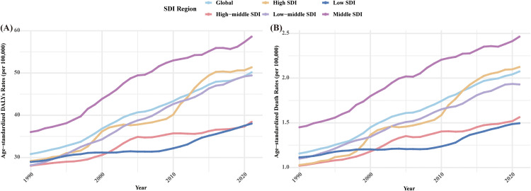 Trends and projections of the global burden of T2DM-associated CKD related to high BMI: A global burden of disease study 2021.