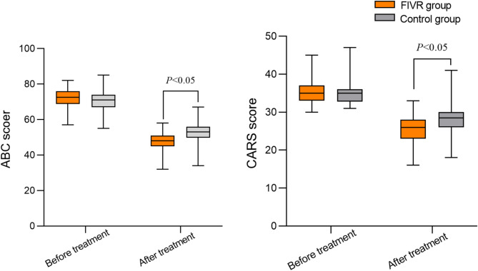 The effect of fully immersive virtual reality technology combined with psychological and behavioral intervention on autism spectrum disorder.