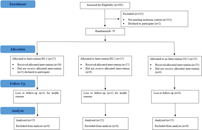 Concurrent training based on an individual load-velocity ratio assessment as a better alternative to continuous endurance training to improve hypertension.