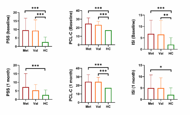 BDNF genotype associated with changes in cortical thickness, severity of symptoms, and cognitive impairments in mild traumatic brain injury.