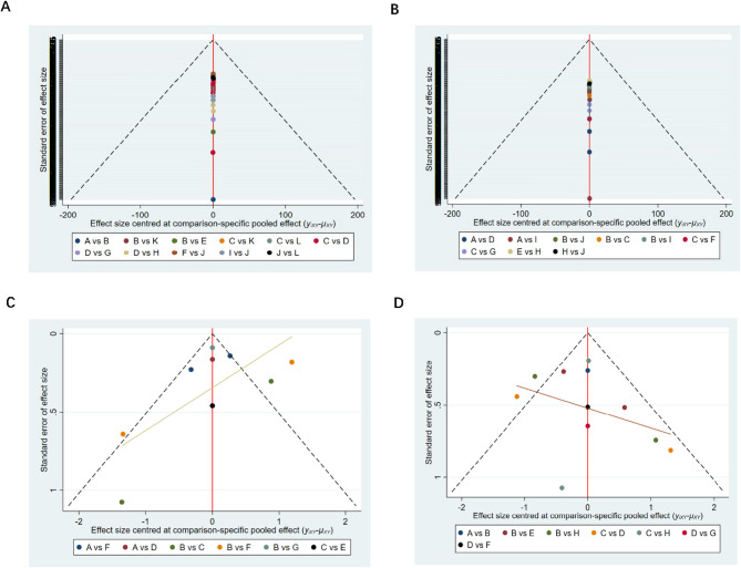 Comparative efficacy and safety of CDK4/6 inhibitors combined with endocrine therapy in HR+/HR2- patients with advanced or metastatic breast cancer: a systematic review and network meta-analysis.