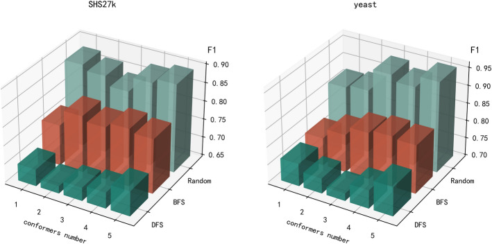 DCMF-PPI: a protein-protein interaction predictor based on dynamic condition and multi-feature fusion.