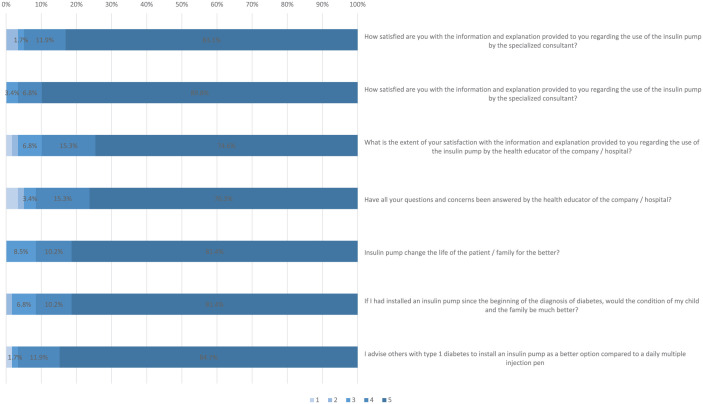 Short- and long-term complications of insulin pump therapy in children and adolescents with type 1 diabetes: a multicenter cross-sectional study from Saudi Arabia.