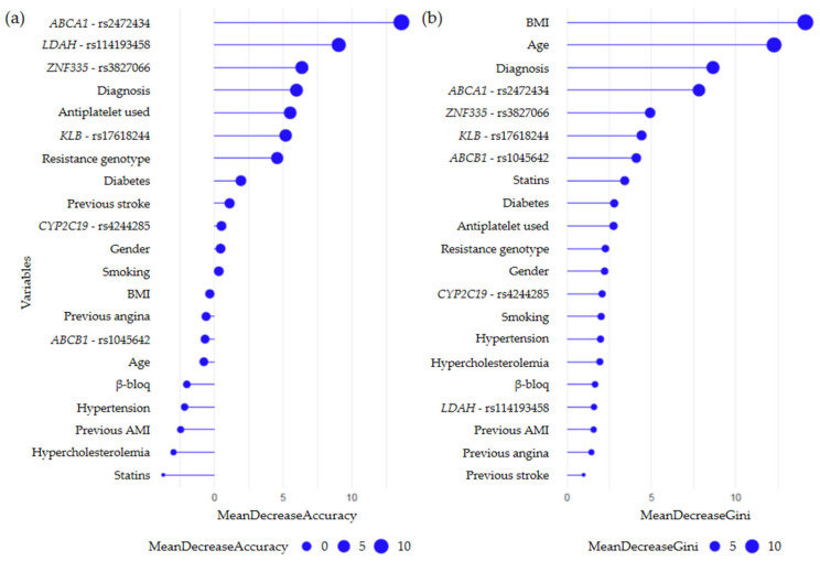 Custom Gene Panel Analysis Identifies Novel Polymorphisms Associated with Clopidogrel Response in Patients Undergoing Percutaneous Coronary Intervention with Stent.