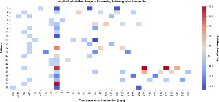 Device-lead abnormalities and function after transcatheter tricuspid valve replacement.