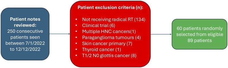 Real-world performance evaluation of commercial autocontouring software for head and neck cancer radiotherapy.