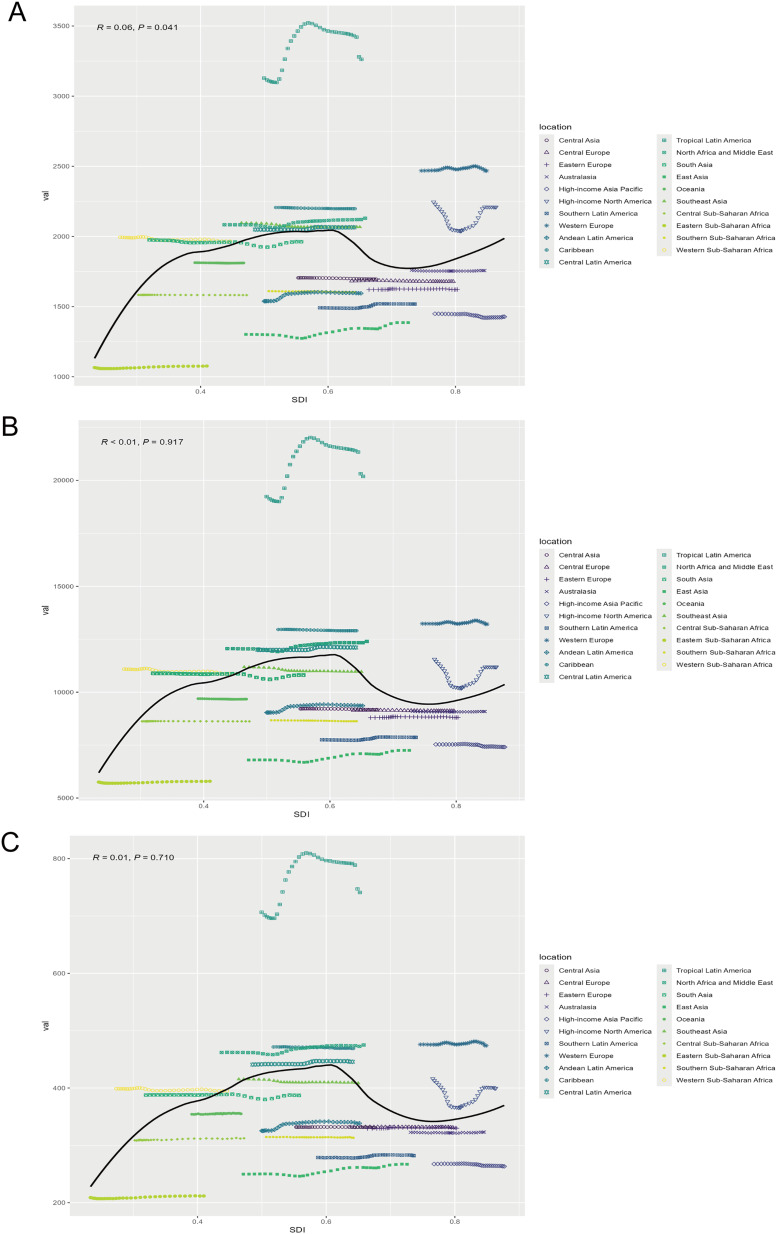 Global Epidemiology and Burden of Migraine in Children and Adolescents from 1990 to 2021: Insights from the Global Burden of Disease Study 2021.