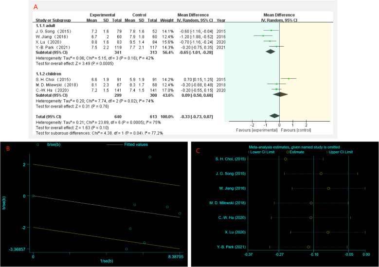 Radiographic evaluation of key anatomical markers in discoid lateral meniscus: a systematic review and meta-analysis.