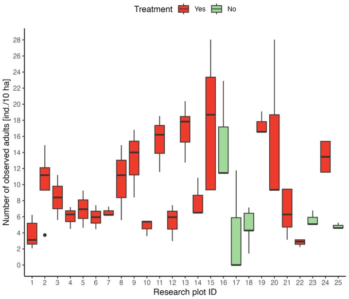 No Effect of a Commercially Used Odor Repellent for Roe Deer (<i>Capreolus capreolus</i>) Protection During Meadow Harvest.