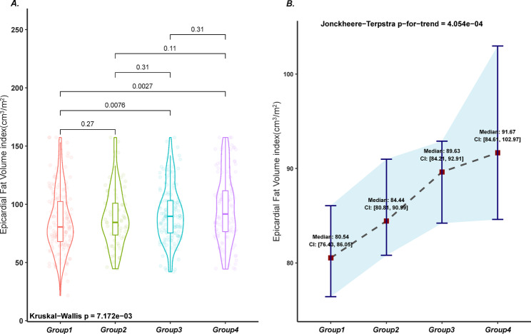 Association of epicardial fat volume index with coronary artery disease phenotypes based on anatomical and functional imaging: a linkage with the severity of coronary artery disease.