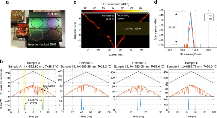 Correction: A chip-scale second-harmonic source via self-injection-locked all-optical poling.