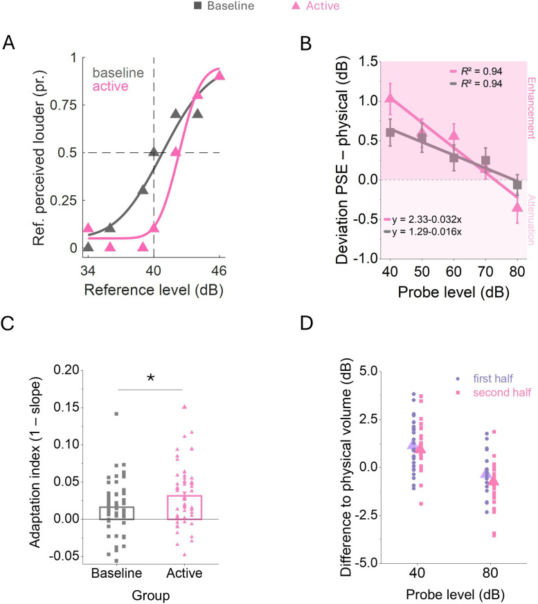 Regression to the mean explains perception of action consequences.