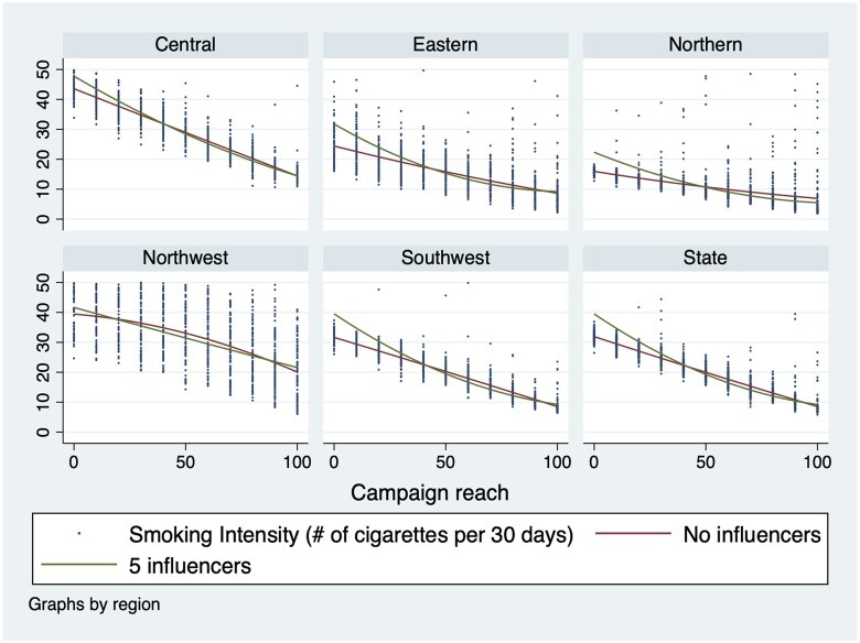Assessing the effects of social media based anti-tobacco campaigns on tobacco use among youth in Virginia: an agent-based simulation approach.
