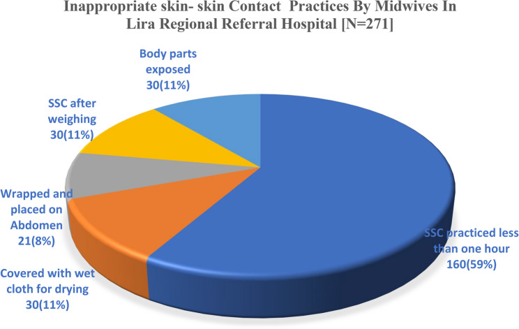 Prevalence and factors associated with neonatal hypothermia: a cross-sectional study among healthy term neonates in a peri-urban hospital in Northern Uganda.