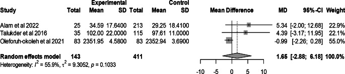A systematic review and meta-analysis of effect of mutant traits in chickens.