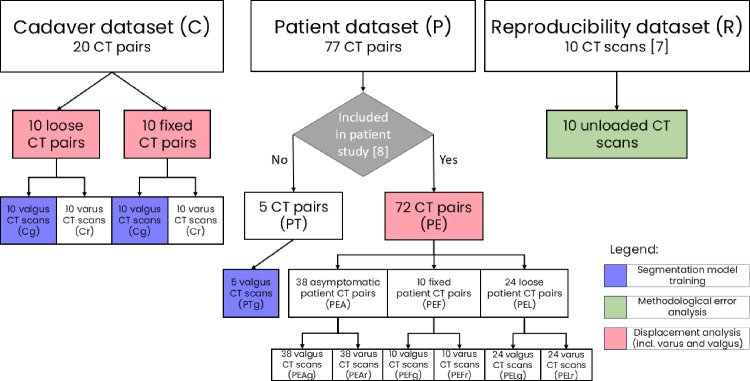 Automation in tibial implant loosening detection using deep-learning segmentation.