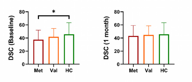BDNF genotype associated with changes in cortical thickness, severity of symptoms, and cognitive impairments in mild traumatic brain injury.