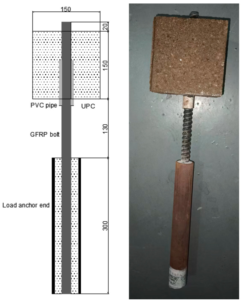 Bonding Performance at the Interface of Glass Fiber-Reinforced Polymer Anchors and Polymer Concrete.