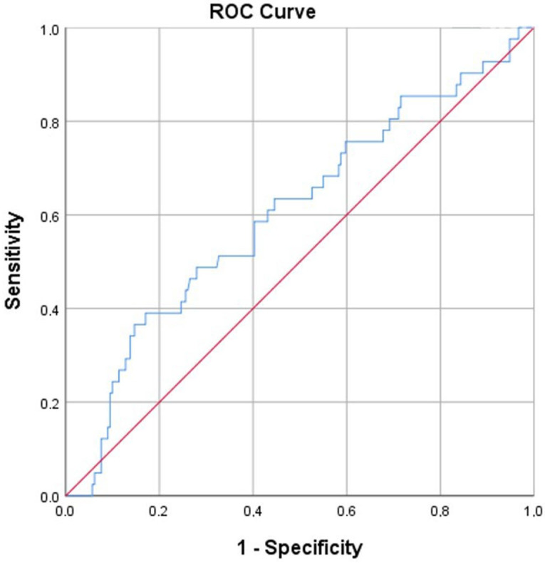 Predictive Impact of Hematological and Biochemical Parameters on the Clinical Course of Sarcoidosis.