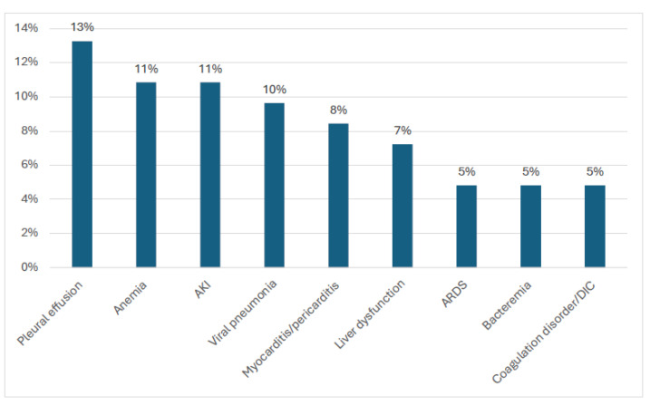 Incidence, Clinical Profile, and Cardiac Manifestations of MIS-C in Children in Kuwait.