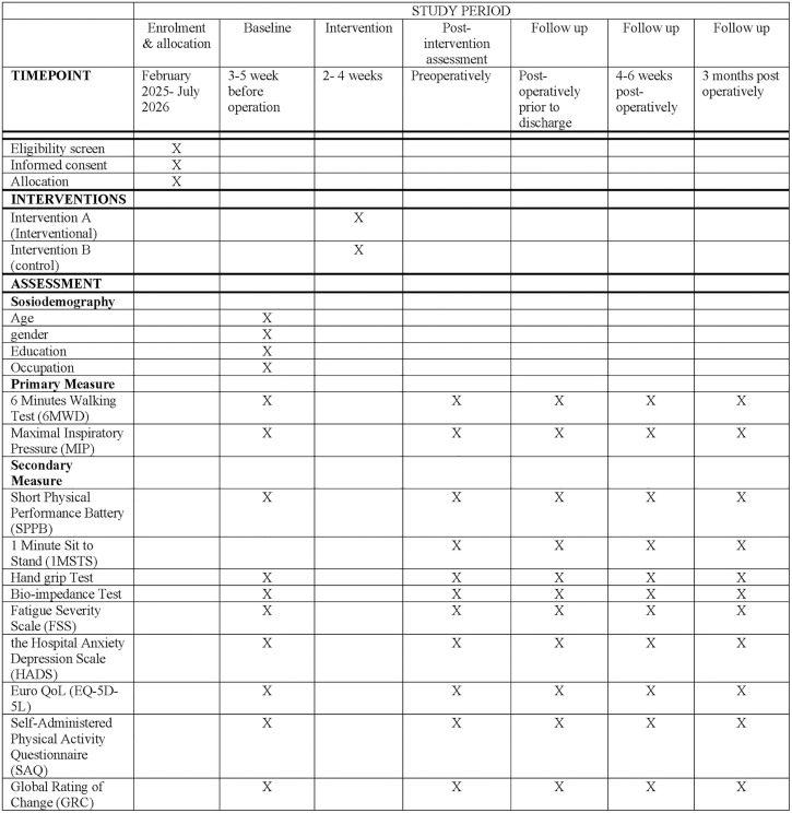 The effectiveness of high-intensity interval training versus moderate intensity continuous training in prehabilitation among patients undergoing major abdominal surgery: A study protocol.