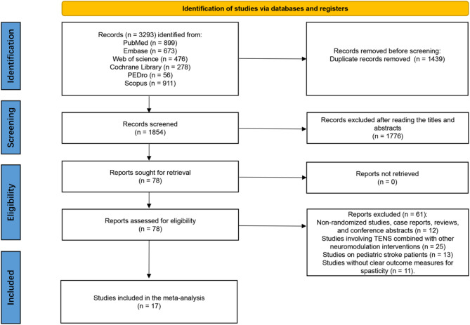 Superior efficacy of 100-Hz transcutaneous electrical nerve stimulation in reducing post-stroke spasticity: a systematic review and meta-analysis.