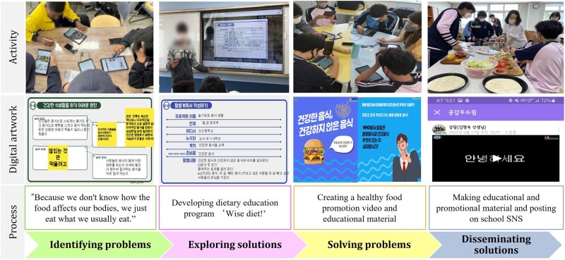 Digital-based Living Lab intervention to promote healthy dietary behaviours in adolescents.
